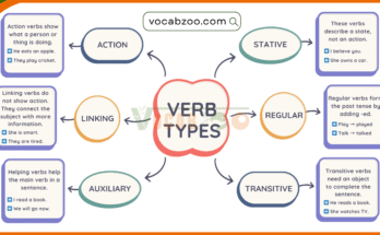 Types of Verbs in English with Easy Examples