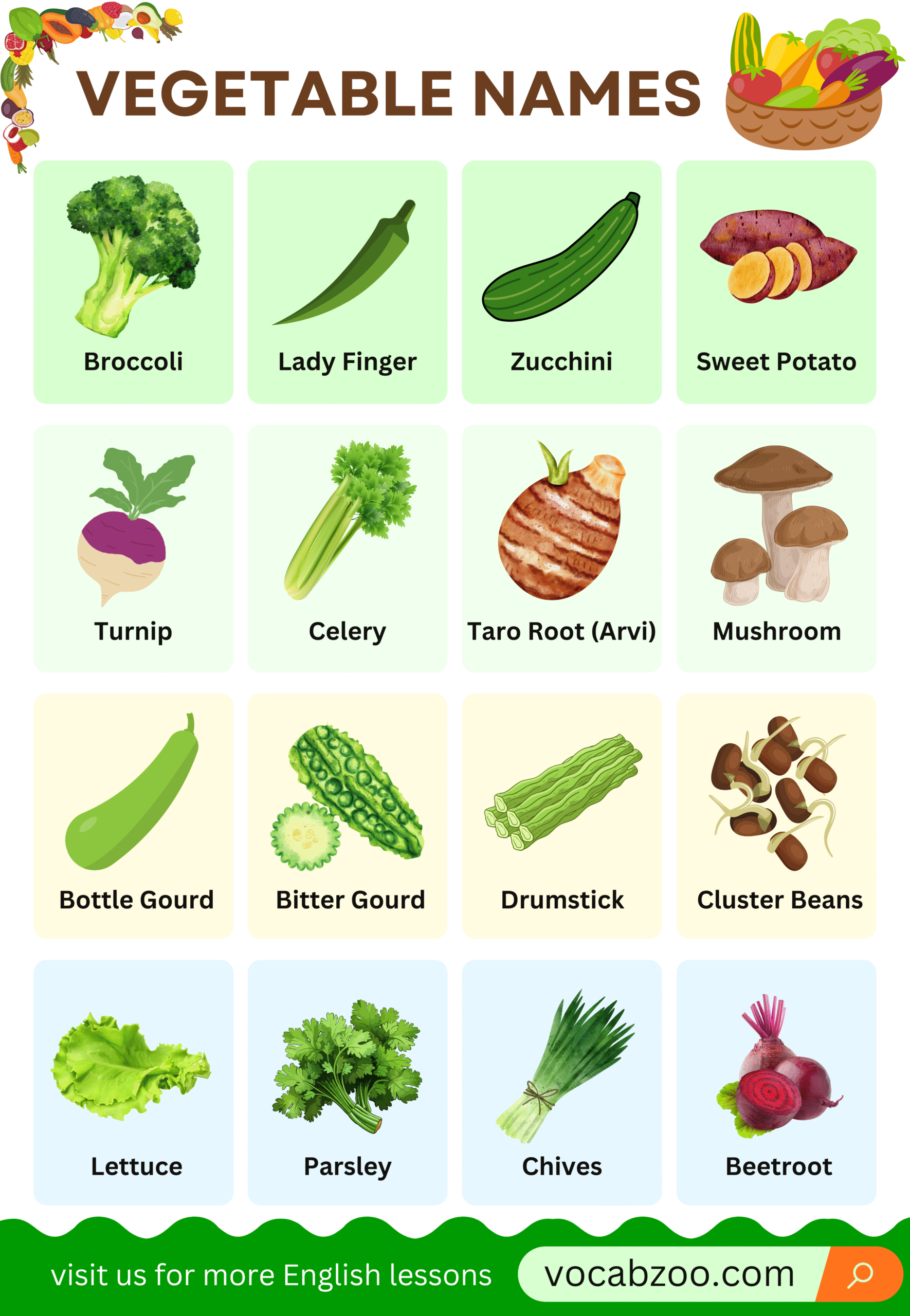 Vegetable Names in English with Their Pictures