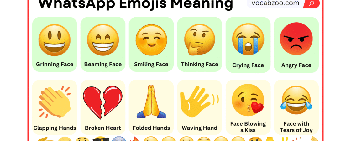 WhatsApp Emoji Meanings with Their Pictures
