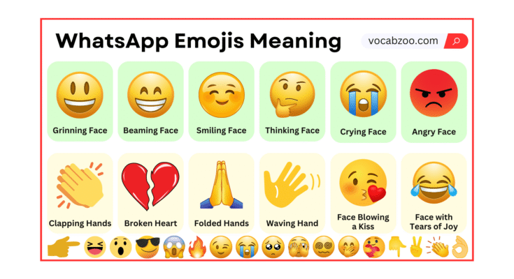 WhatsApp Emoji Meanings with Their Pictures