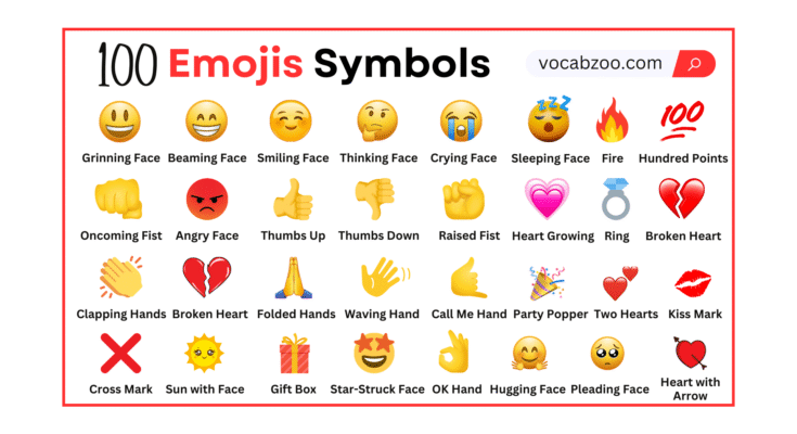 100 Emoji Meanings Explained: Popular Symbols & Their Uses