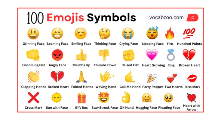 100 Emoji Meanings Explained: Popular Symbols & Their Uses