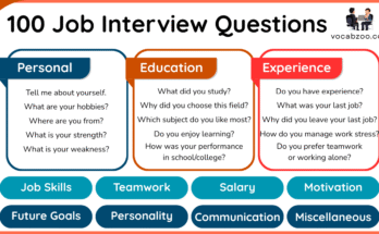 100 Job Interview Questions and Answers for Beginners