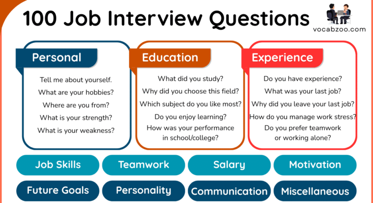 100 Job Interview Questions and Answers for Beginners