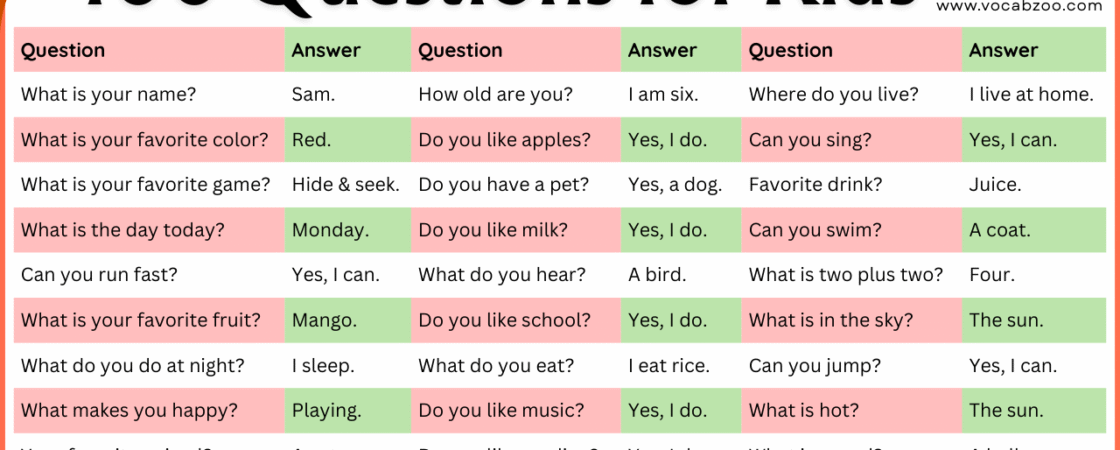 50+ Easy English Questions for Kids to Learn Faster