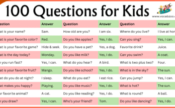50+ Easy English Questions for Kids to Learn Faster