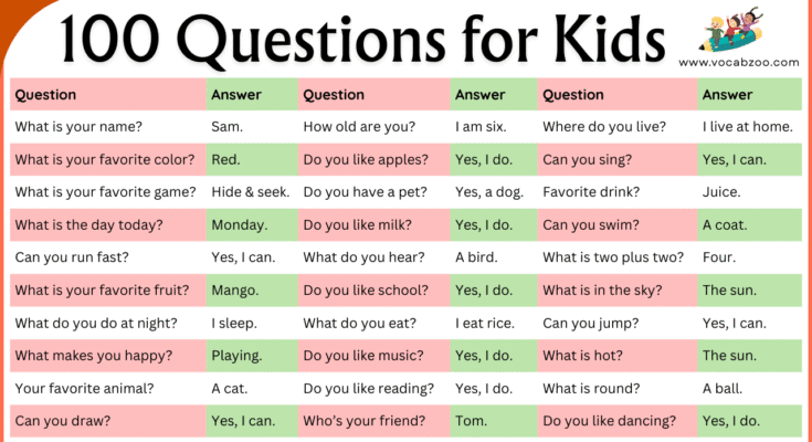50+ Easy English Questions for Kids to Learn Faster