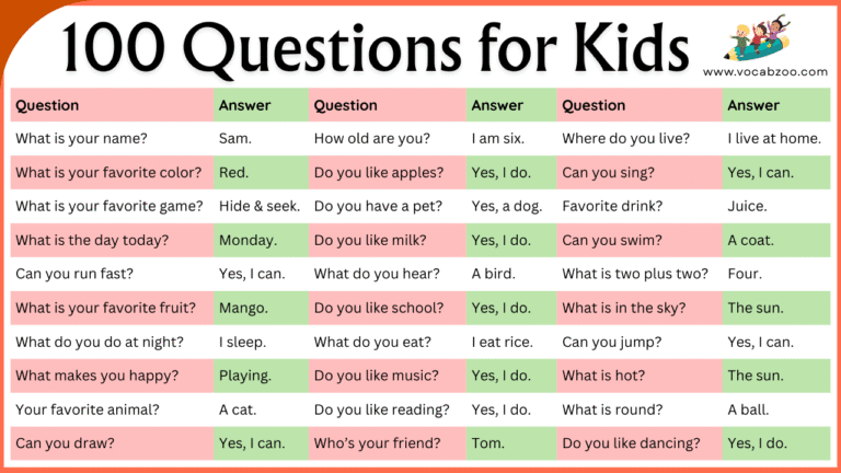 80+ Common Questions in English Conversation with Pictures