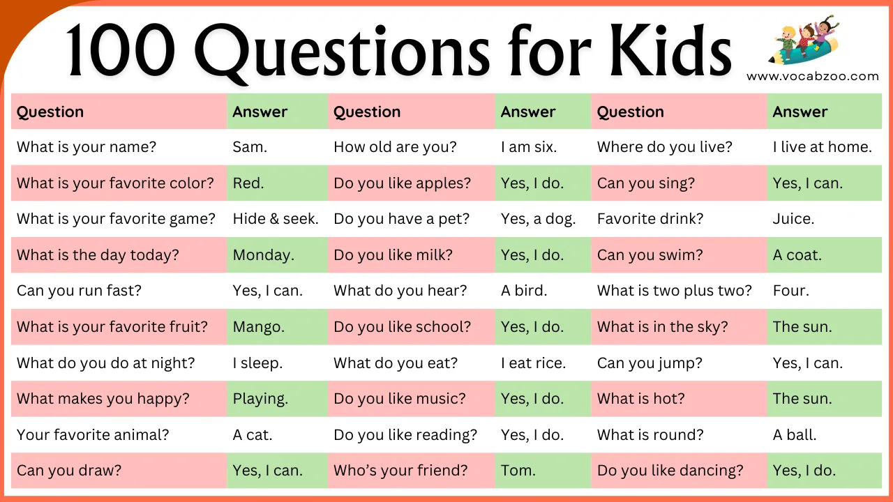 50+ Easy English Questions for Kids to Learn Faster