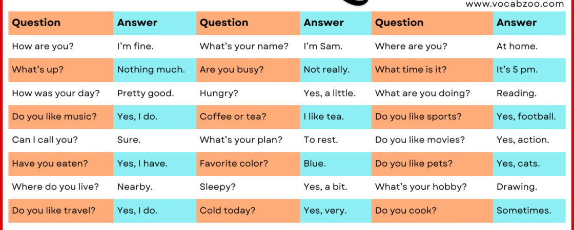 100 Small Talk English Questions to Sound More Natural