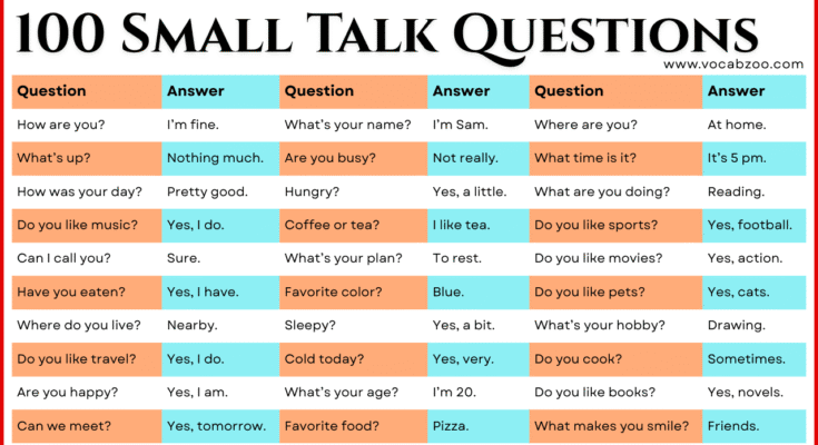 100 Small Talk English Questions to Sound More Natural