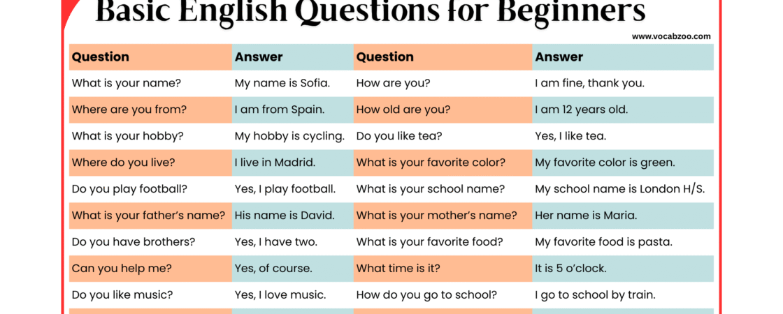 80 Basic English Questions for Beginners