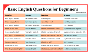 80 Basic English Questions for Beginners