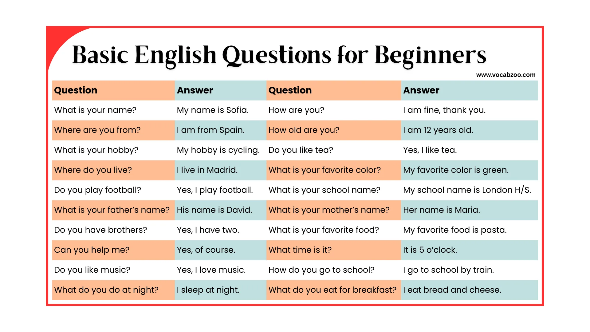 80 Basic English Questions for Beginners