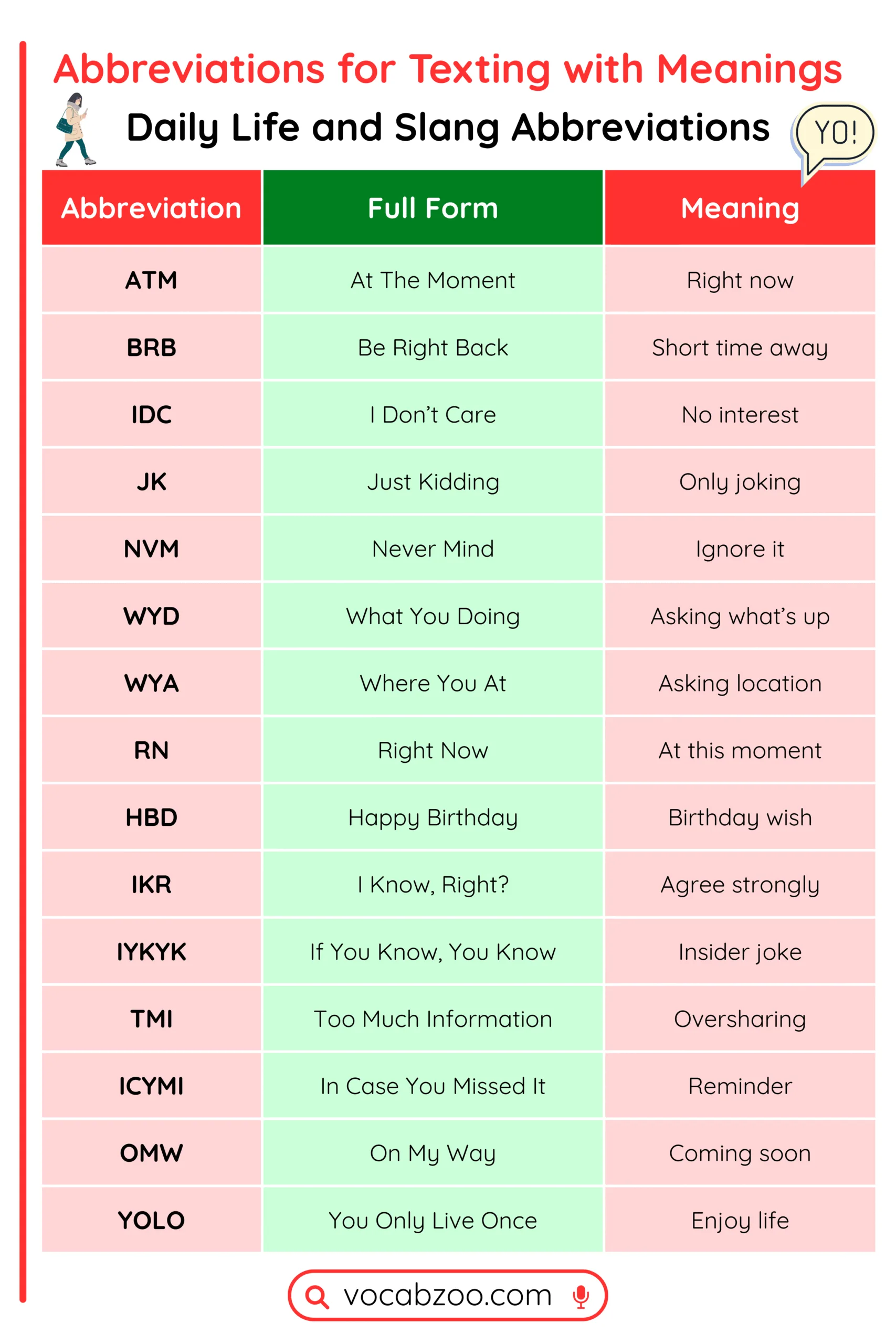 Daily Life and Slang Abbreviations
