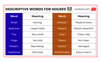 Descriptive Words for Houses in English with Examples