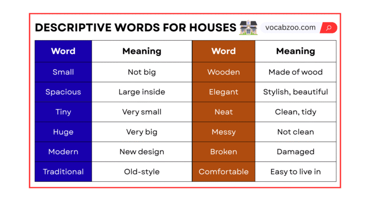 Descriptive Words for Houses in English with Examples