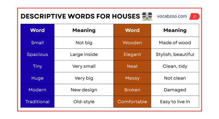 Descriptive Words for Houses in English with Examples