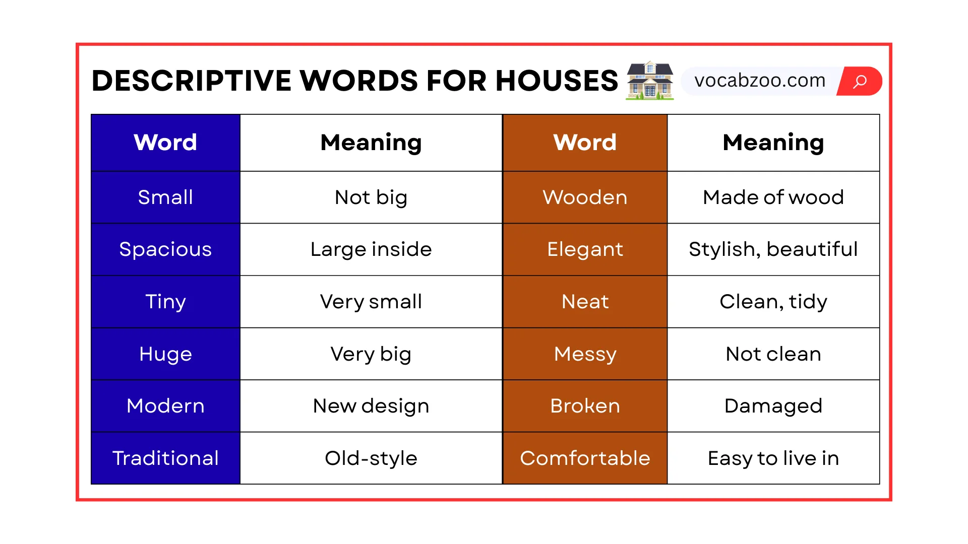 Descriptive Words for Houses in English with Examples