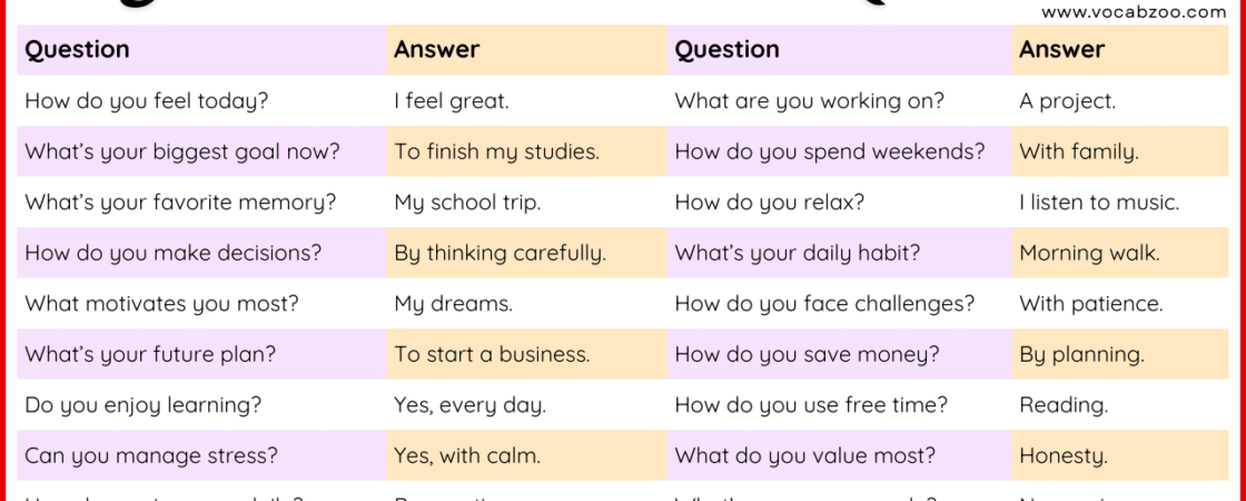 80+ Common Questions in English Conversation