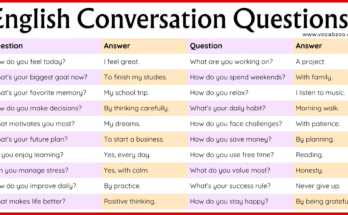 80+ Common Questions in English Conversation