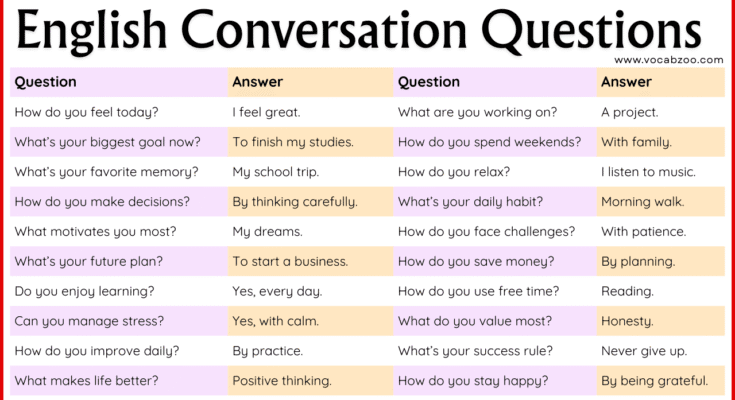 80+ Common Questions in English Conversation