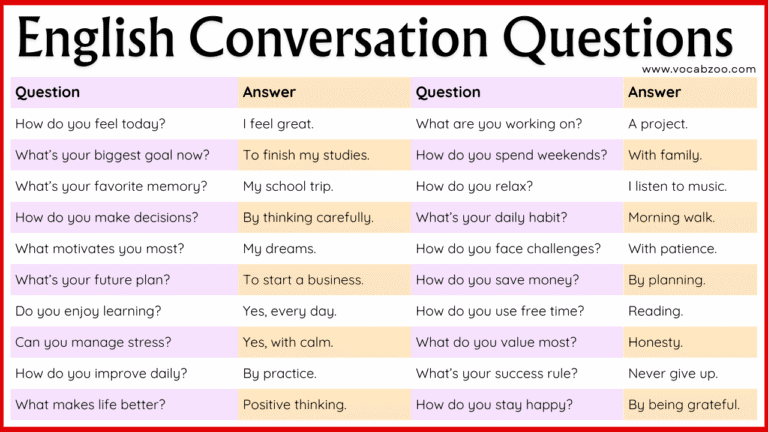 50+ Easy English Questions for Kids to Learn Faster