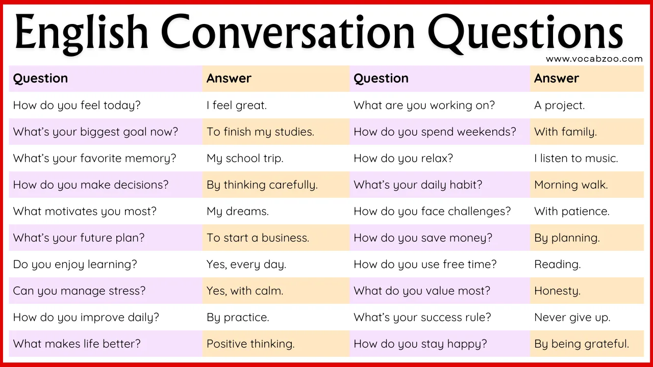 80+ Common Questions in English Conversation