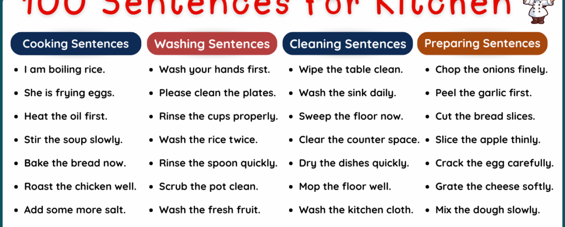 Daily Use English Sentences for Kitchen | Kitchen Sentences