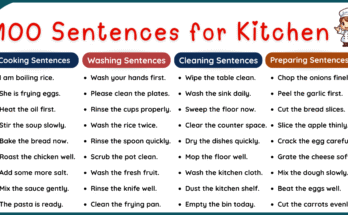 Daily Use English Sentences for Kitchen | Kitchen Sentences
