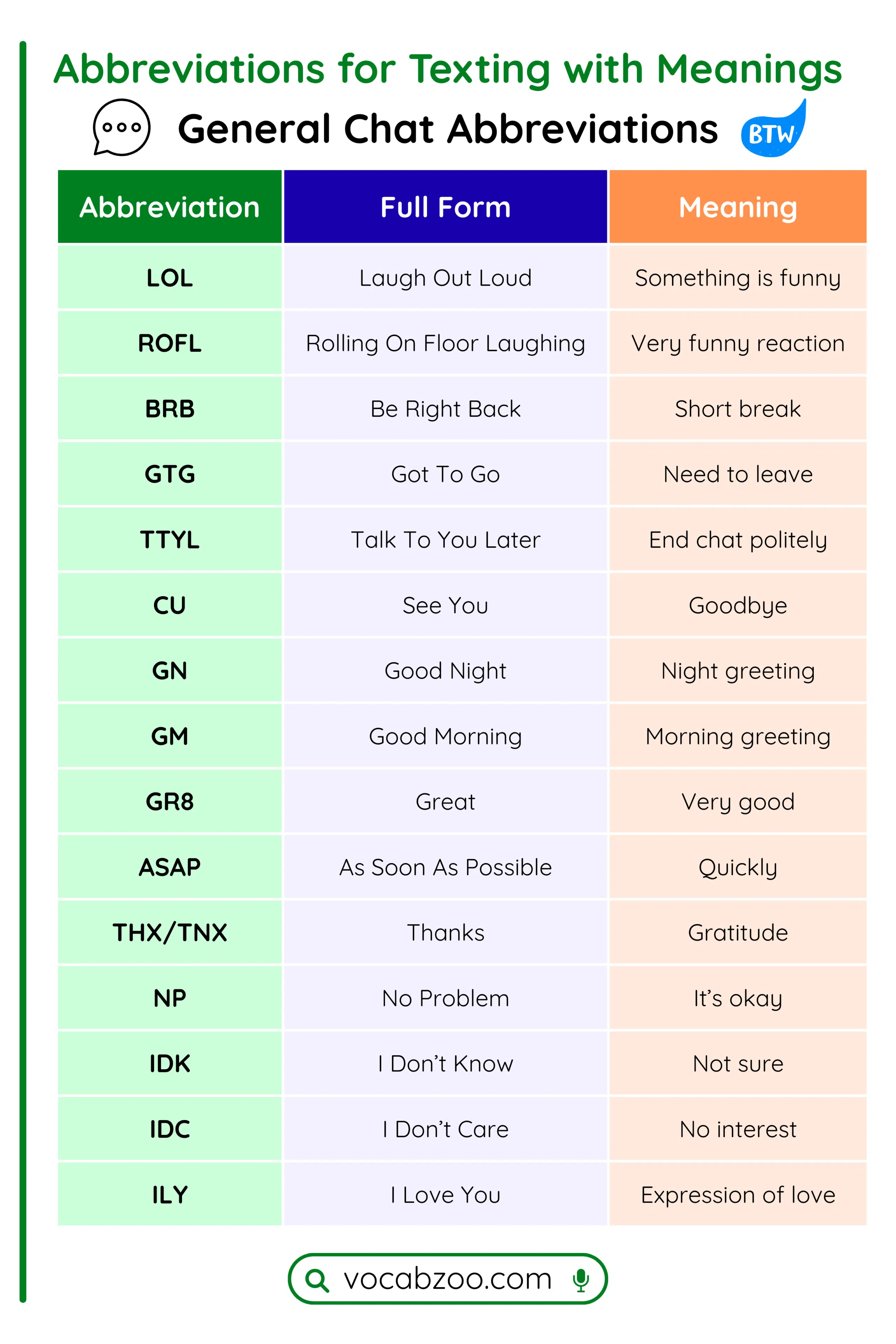100 Abbreviations for Texting in English with Full Forms