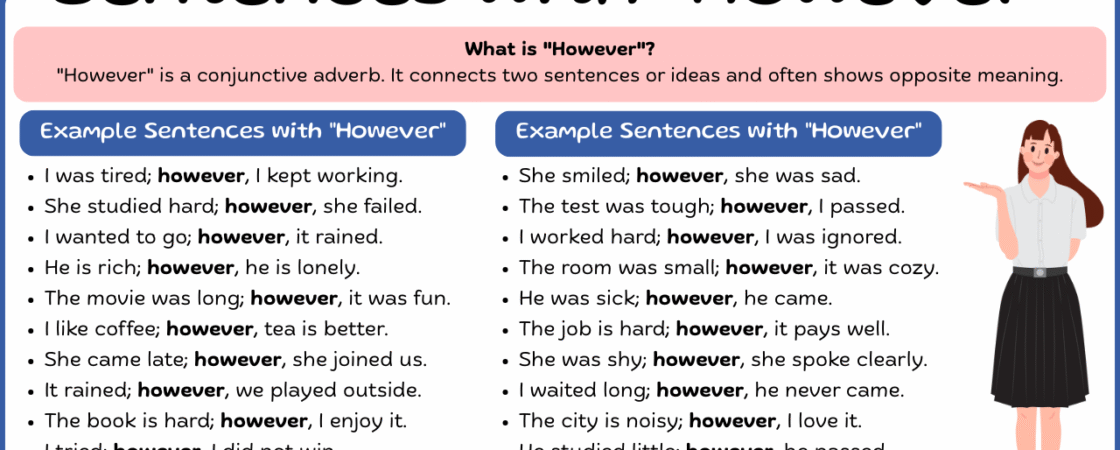 Sentences with However | Use of However in Sentences