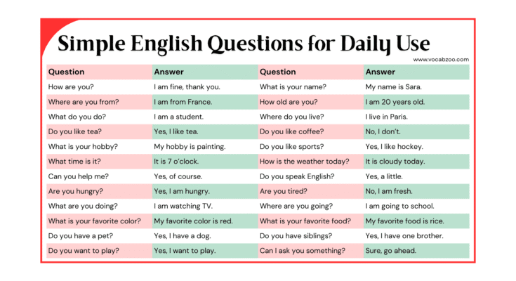 Simple English Questions for Daily Use