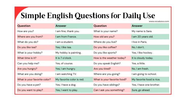 Simple English Questions for Daily Use
