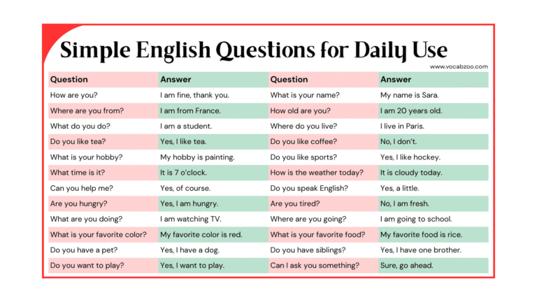 40 Simple English Questions for Daily Use