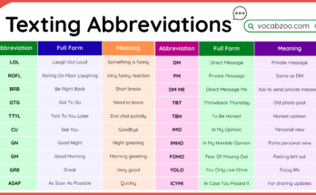 100 Abbreviations for Texting in English with Full Forms