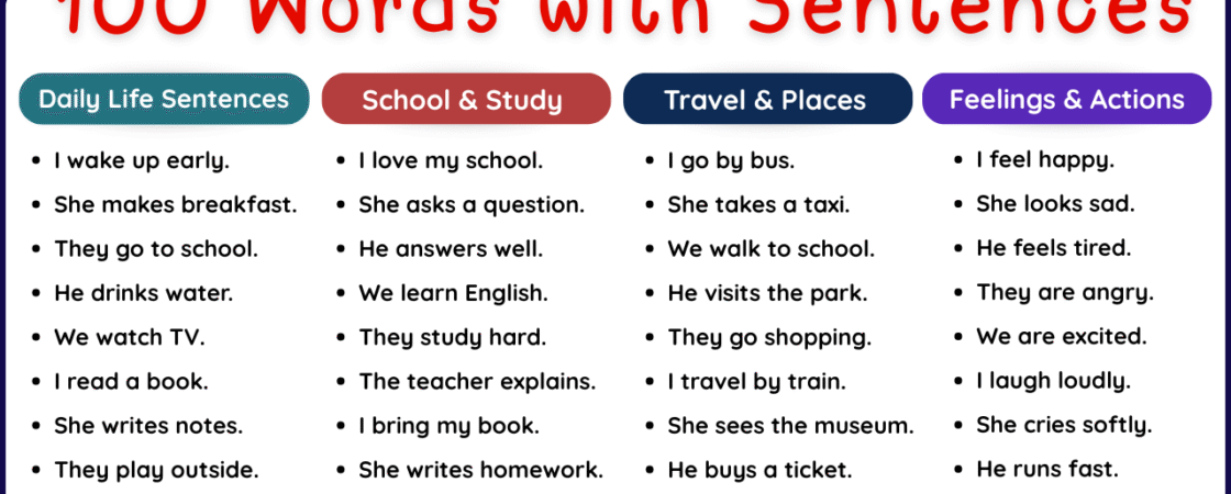 100 Daily Use Vocabulary Words with Sentences