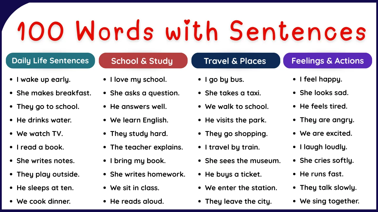 100 Daily Use Vocabulary Words with Sentences