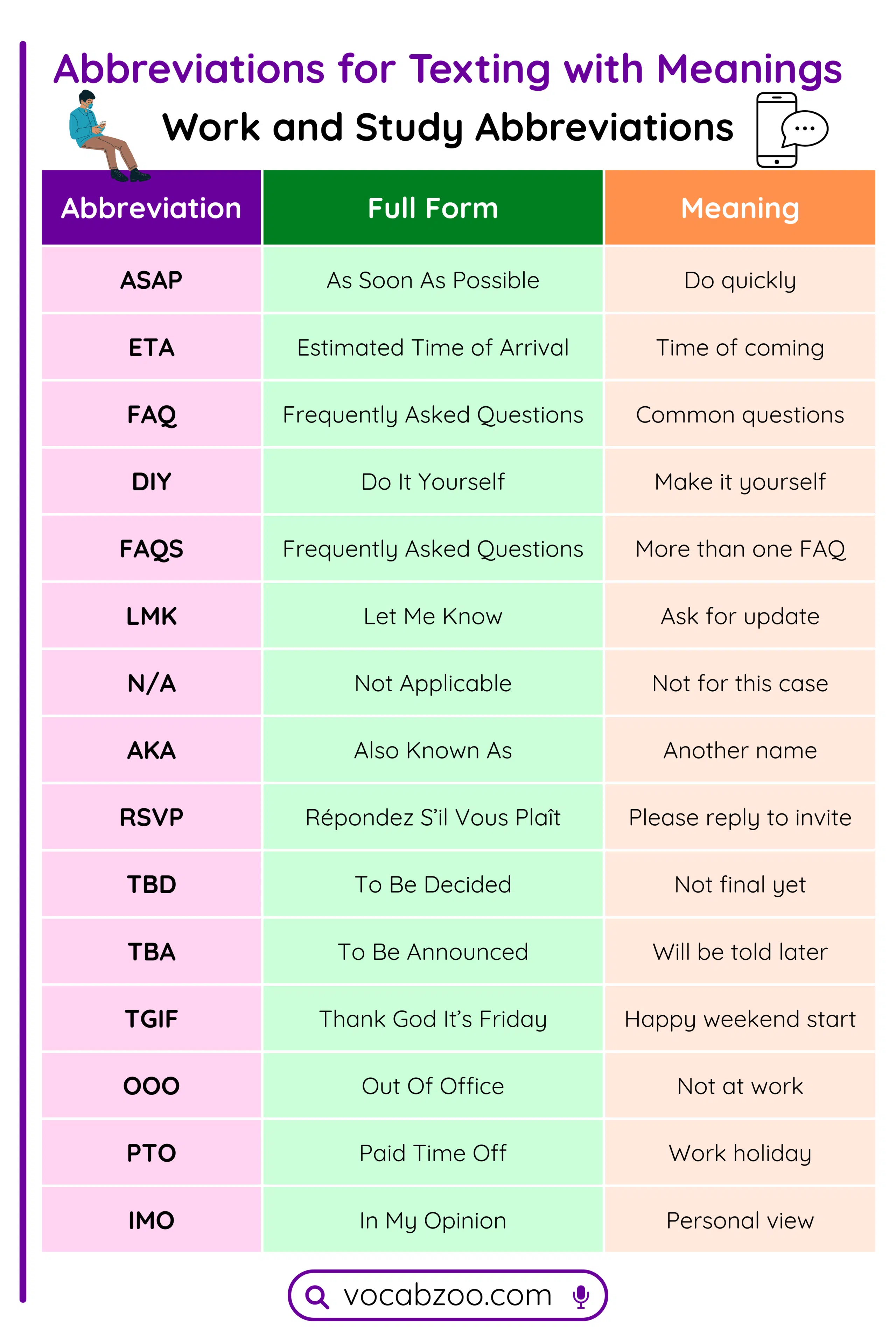 100 Abbreviations for Texting in English with Full Forms
