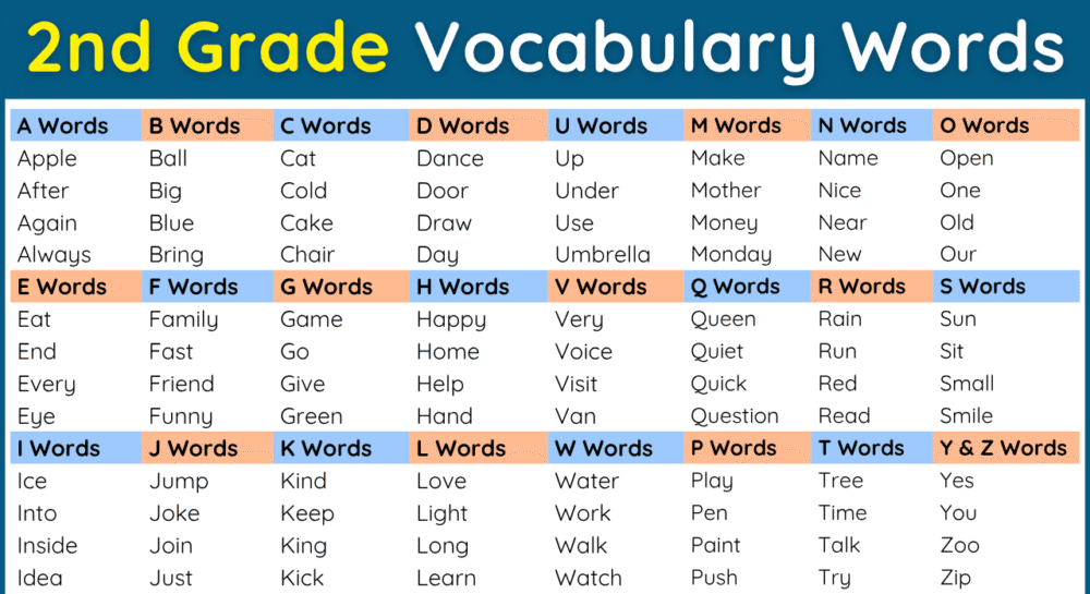 2nd Grade Vocabulary Words with Meanings and Pictures