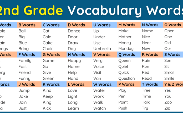 2nd Grade Vocabulary Words with Meanings and Pictures