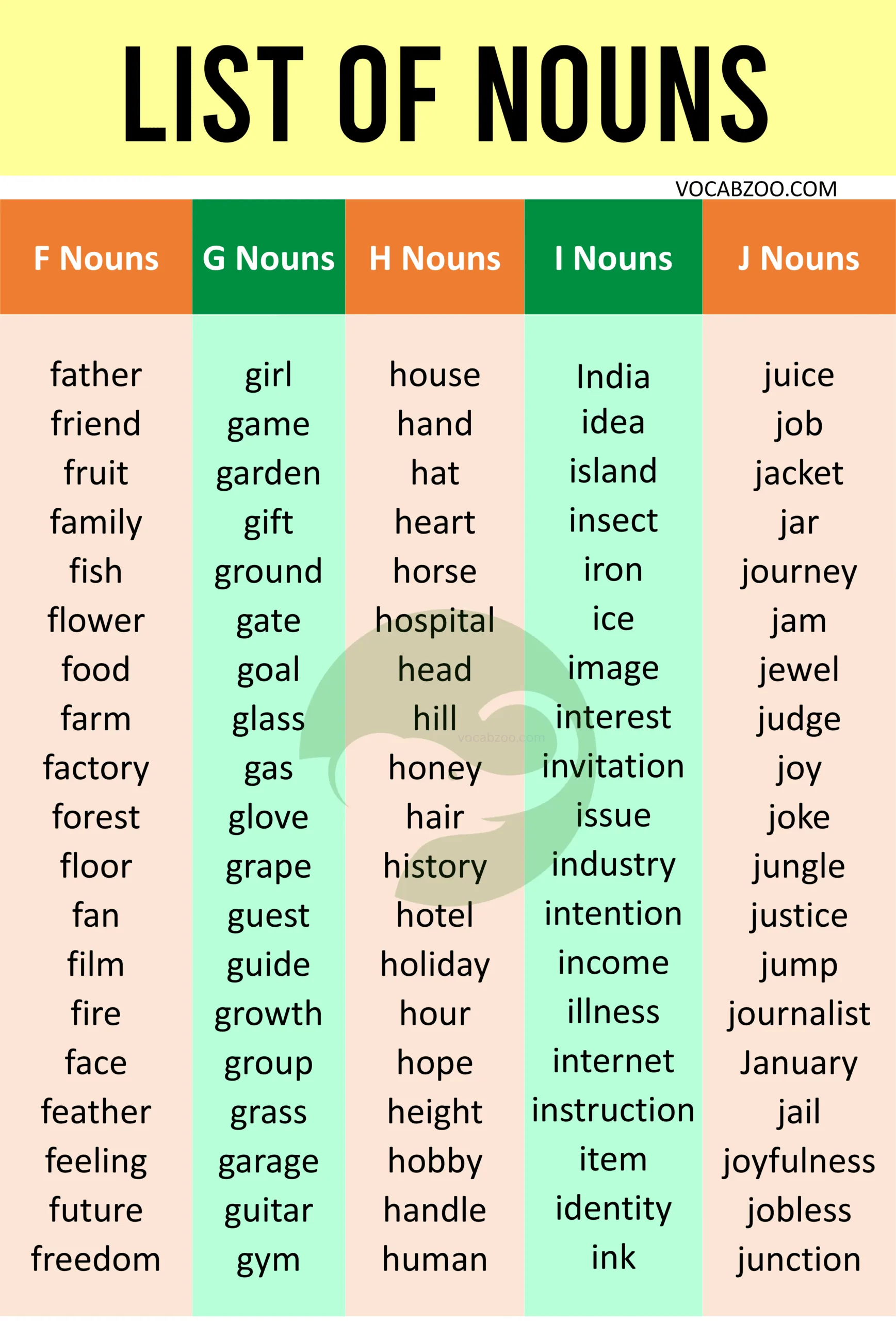 300+ List of Nouns from A to Z in English with Pictures