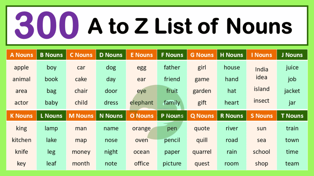 300+ List of Nouns from A to Z in English with Pictures - Vocabzoo
