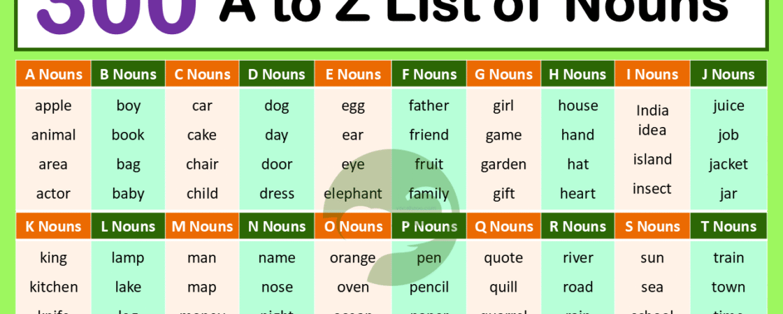 300+ List of Nouns from A to Z in English with Pictures