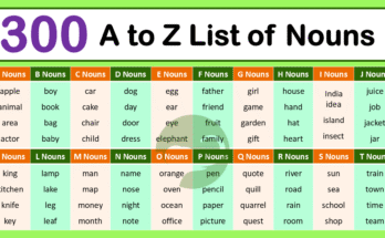 300+ List of Nouns from A to Z in English with Pictures