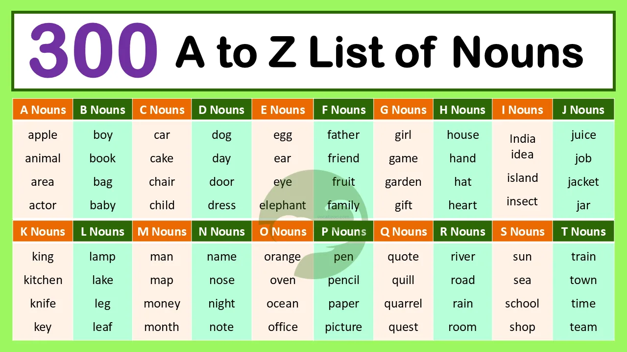 300+ List of Nouns from A to Z in English with Pictures