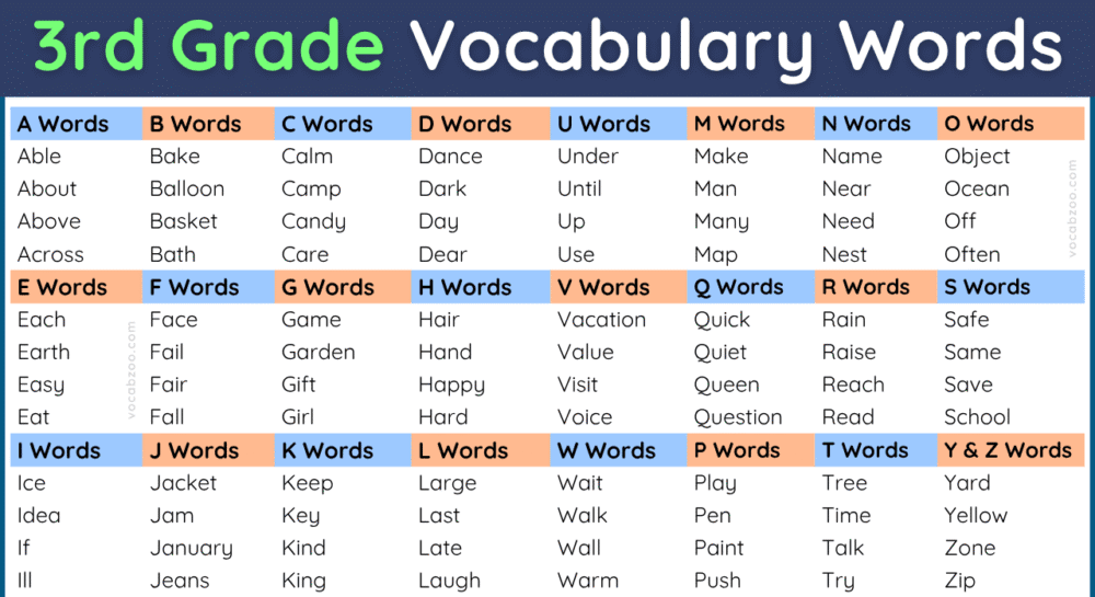 Vocabulary for 3rd Grade with Meanings and Examples