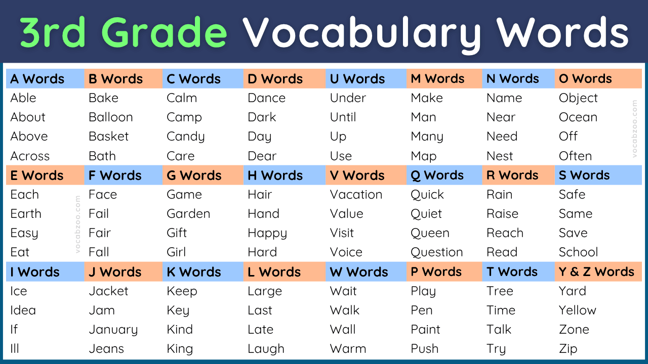 Vocabulary for 3rd Grade with Meanings and Examples