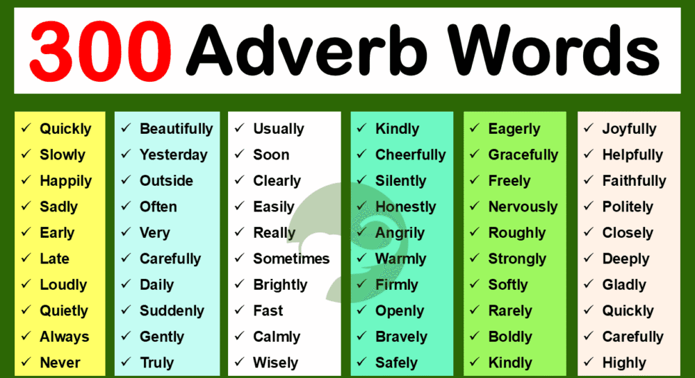 A to Z Adverbs