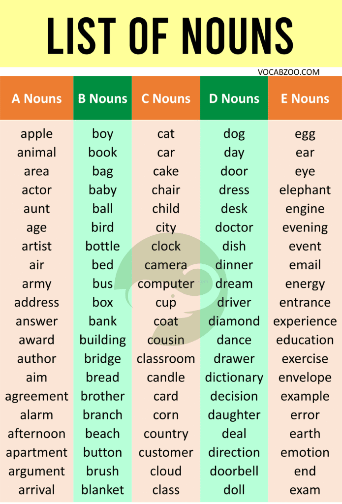 300+ List of Nouns from A to Z in English with Pictures - Vocabzoo